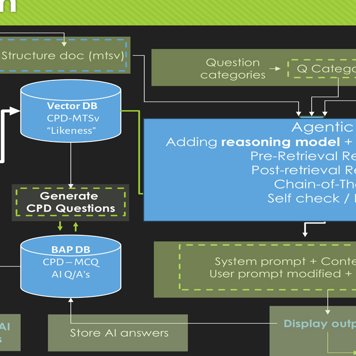 AI Knowledge Platform